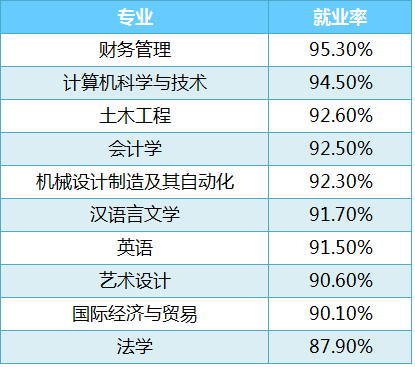 麦可思发布2016年大学生就业报告,最有钱景